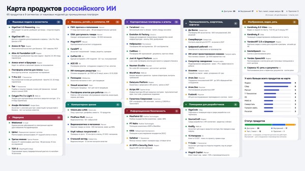 Карта продуктов российского ИИ